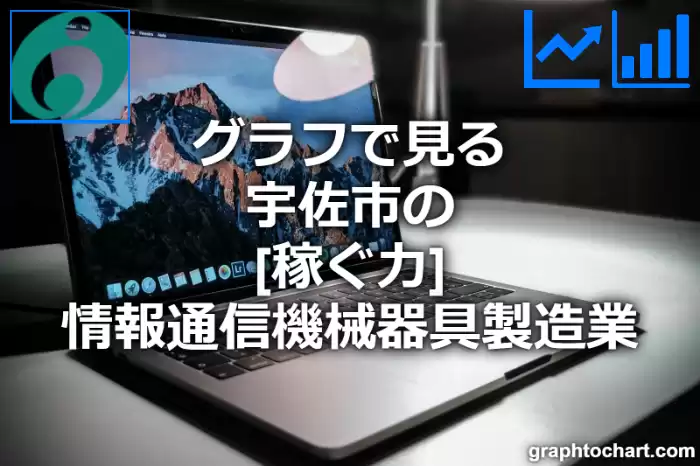 グラフで見る宇佐市の情報通信機械器具製造業の「稼ぐ力」は高い？低い？(推移グラフと比較)