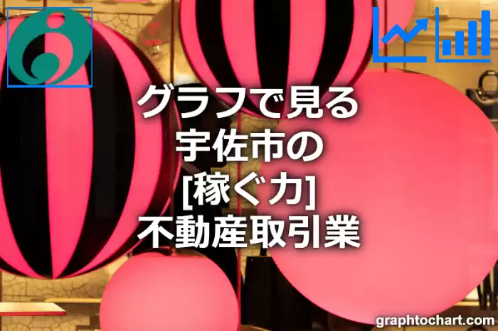 グラフで見る宇佐市の不動産取引業の「稼ぐ力」は高い？低い？(推移グラフと比較)