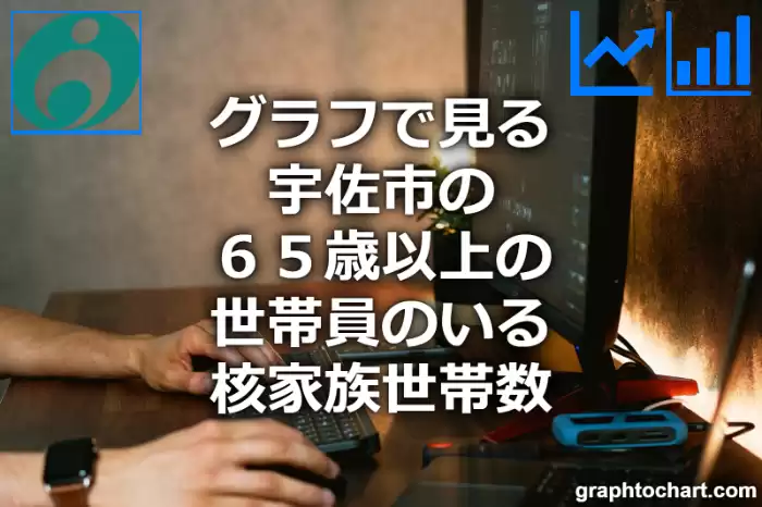 グラフで見る宇佐市の６５歳以上の世帯員のいる核家族世帯数は多い？少い？(推移グラフと比較)