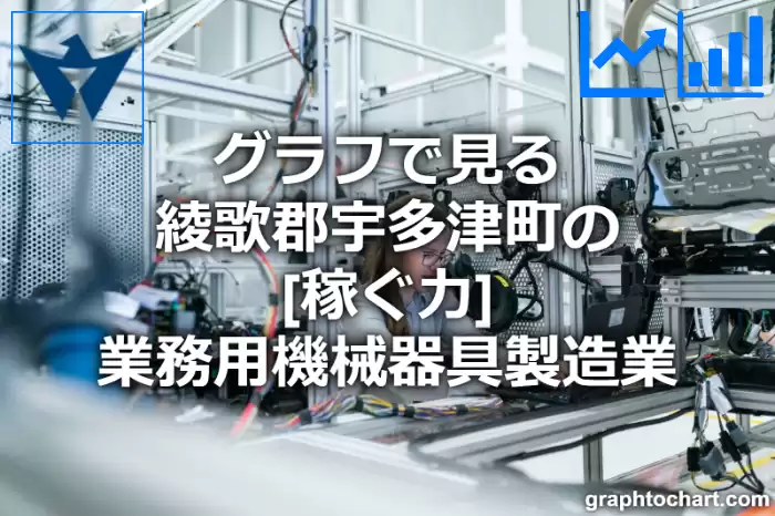 グラフで見る綾歌郡宇多津町の業務用機械器具製造業の「稼ぐ力」は高い？低い？(推移グラフと比較)