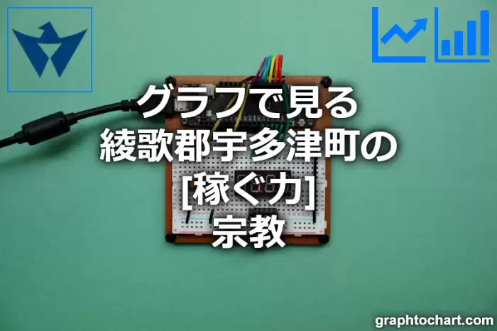グラフで見る綾歌郡宇多津町の宗教の「稼ぐ力」は高い？低い？(推移グラフと比較)