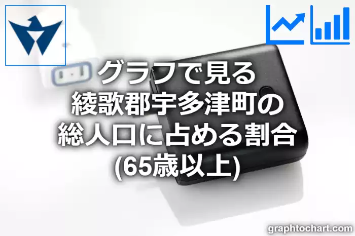 グラフで見る綾歌郡宇多津町の高齢者人口の割合は高い？低い？(推移グラフと比較)
