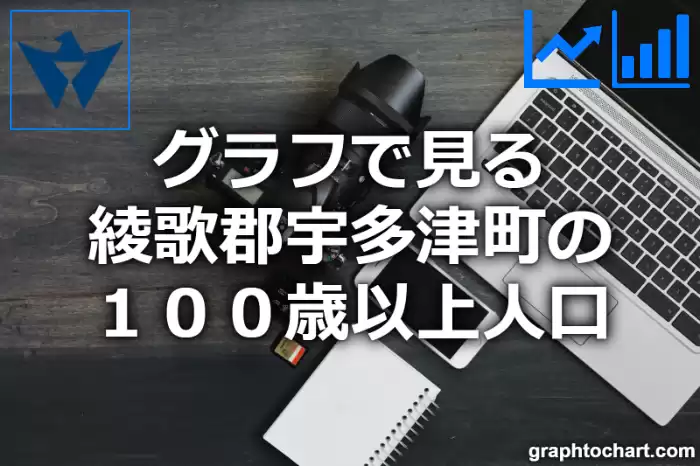 グラフで見る綾歌郡宇多津町の１００歳以上人口は多い？少い？(推移グラフと比較)