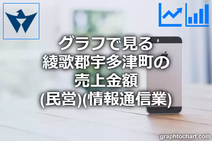 グラフで見る綾歌郡宇多津町の情報通信業の売上金額（民営）は高い？低い？(推移グラフと比較)