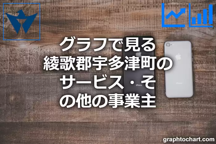 グラフで見る綾歌郡宇多津町のサービス・その他の事業主は多い？少い？(推移グラフと比較)