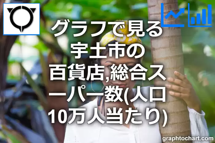 グラフで見る宇土市の百貨店,総合スーパー数（人口10万人当たり）は多い？少い？(推移グラフと比較)