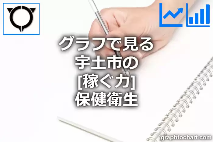 グラフで見る宇土市の保健衛生の「稼ぐ力」は高い？低い？(推移グラフと比較)