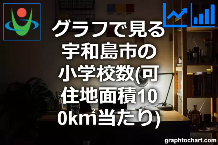 グラフで見る宇和島市の小学校数（可住地面積100k㎡当たり）は多い？少い？(推移グラフと比較)