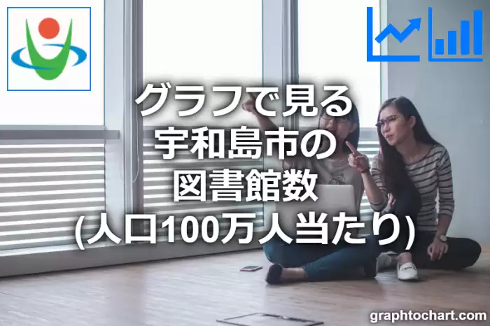 グラフで見る宇和島市の図書館数（人口100万人当たり）は多い？少い？(推移グラフと比較)