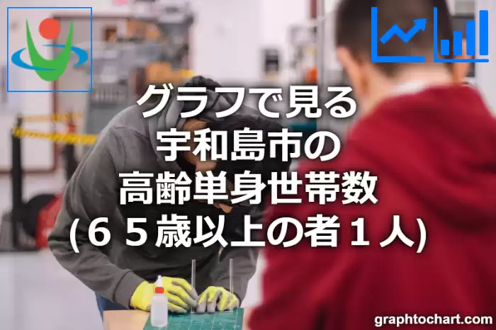 グラフで見る宇和島市の高齢単身世帯数（６５歳以上の者１人）は多い？少い？(推移グラフと比較)
