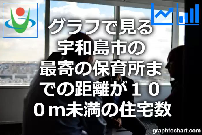 グラフで見る宇和島市の最寄の保育所までの距離が１００ｍ未満の住宅数は多い？少い？(推移グラフと比較)