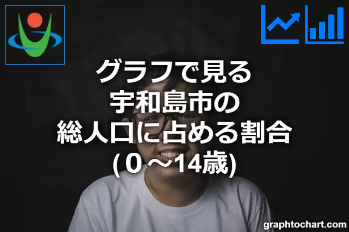 グラフで見る宇和島市の年少人口に占める割合（０～14歳）は高い？低い？(推移グラフと比較)