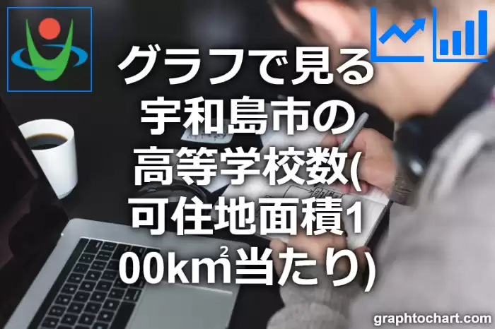 グラフで見る宇和島市の高等学校数（可住地面積100k㎡当たり）は多い？少い？(推移グラフと比較)
