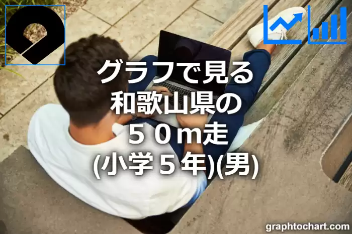 グラフで見る和歌山県の５０ｍ走（小学５年）（男）は速い？遅い？(推移グラフと比較)