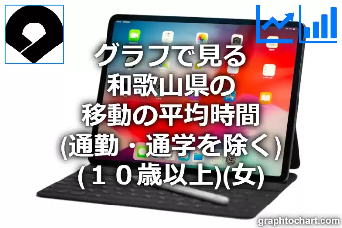 グラフで見る和歌山県の移動の平均時間（通勤・通学を除く）（１０歳以上）（女）は長い？短い？(推移グラフと比較)