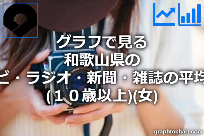 グラフで見る和歌山県のテレビ・ラジオ・新聞・雑誌の平均時間（１０歳以上）（女）は長い？短い？(推移グラフと比較)