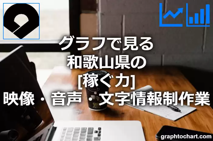 グラフで見る和歌山県の映像・音声・文字情報制作業の「稼ぐ力」は高い？低い？(推移グラフと比較)