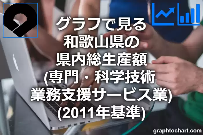 グラフで見る和歌山県の専門・科学技術，業務支援サービス業の県内総生産額は高い？低い？(推移グラフと比較)