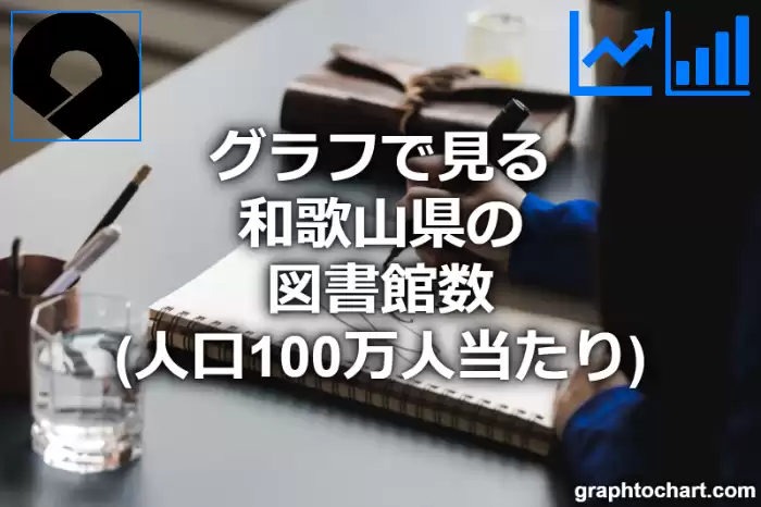 グラフで見る和歌山県の図書館数（人口100万人当たり）は多い？少い？(推移グラフと比較)