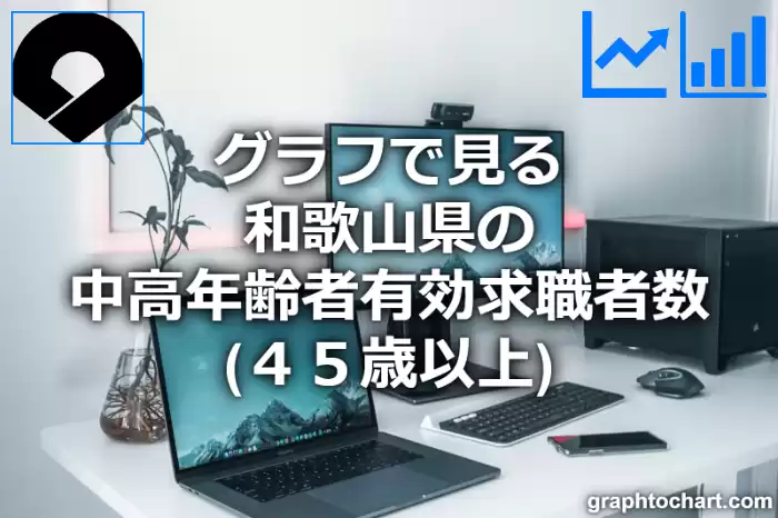 グラフで見る和歌山県の中高年齢者有効求職者数（４５歳以上）は多い？少い？(推移グラフと比較)