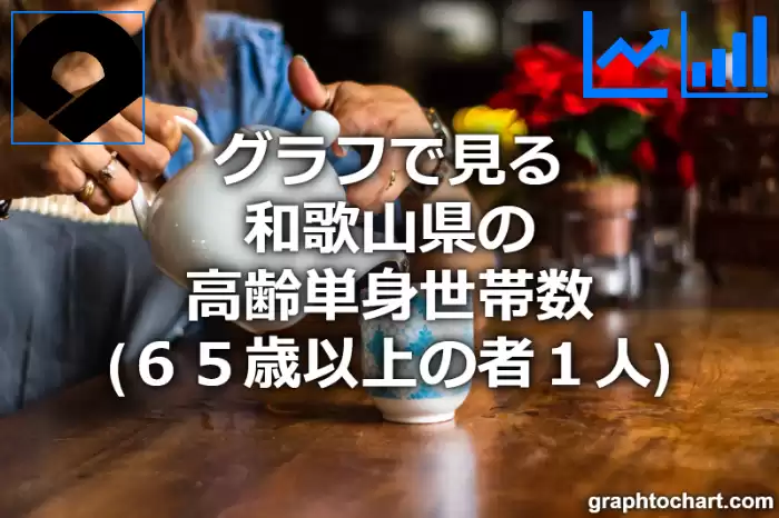 グラフで見る和歌山県の高齢単身世帯数（６５歳以上の者１人）は多い？少い？(推移グラフと比較)