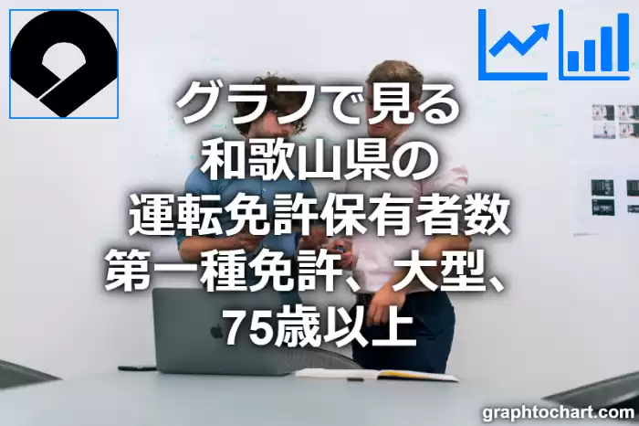 グラフで見る和歌山県の運転免許保有者数（第一種免許　大型　75歳以上）は多い？少い？(推移グラフと比較)