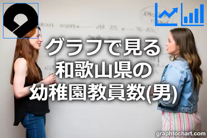 グラフで見る和歌山県の幼稚園教員数（男）は多い？少い？(推移グラフと比較)