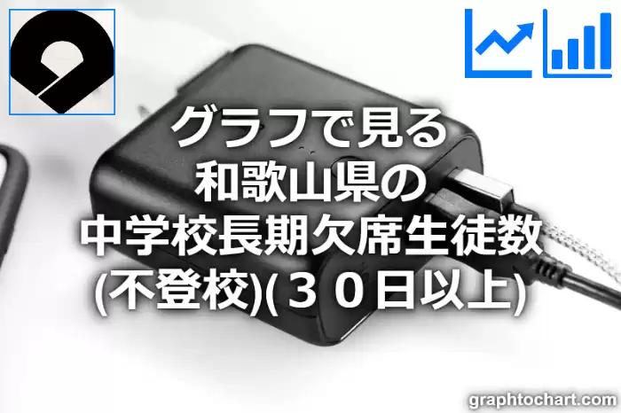 グラフで見る和歌山県の中学校長期欠席生徒数（不登校）（３０日以上）は多い？少い？(推移グラフと比較)
