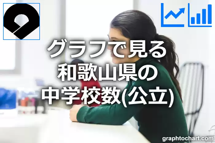 グラフで見る和歌山県の中学校数（公立）は多い？少い？(推移グラフと比較)