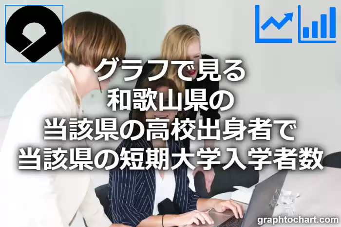 グラフで見る和歌山県の当該県の高校出身者で当該県の短期大学入学者数は多い？少い？(推移グラフと比較)