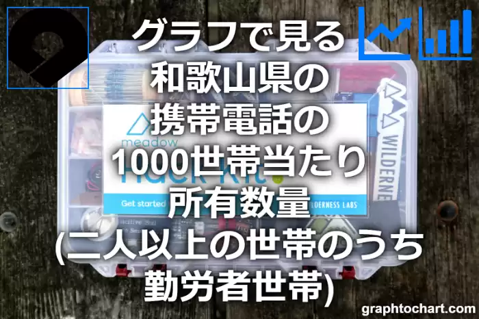 グラフで見る和歌山県の携帯電話の1000世帯当たり所有数量（二人以上の世帯のうち勤労者世帯）は多い？少い？(推移グラフと比較)