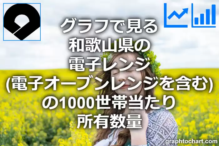 グラフで見る和歌山県の電子レンジ（電子オーブンレンジを含む）の1000世帯当たり所有数量（二人以上の世帯）は多い？少い？(推移グラフと比較)