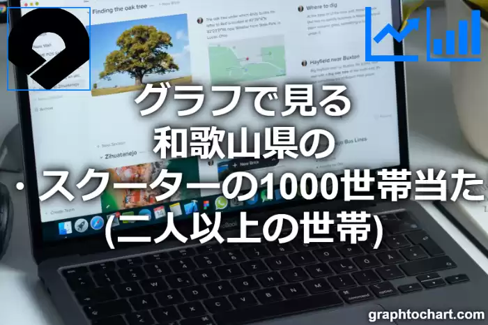 グラフで見る和歌山県のオートバイ・スクーターの1000世帯当たり所有数量（二人以上の世帯）は多い？少い？(推移グラフと比較)