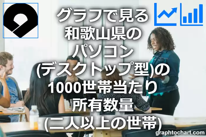 グラフで見る和歌山県のパソコン（デスクトップ型）の1000世帯当たり所有数量（二人以上の世帯）は多い？少い？(推移グラフと比較)
