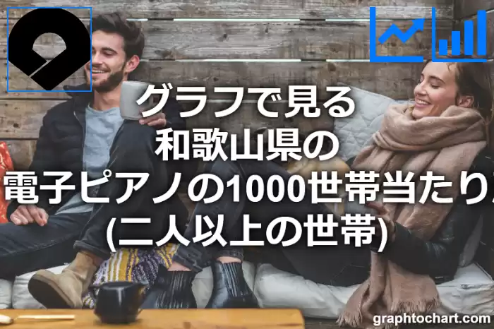 グラフで見る和歌山県のピアノ・電子ピアノの1000世帯当たり所有数量（二人以上の世帯）は多い？少い？(推移グラフと比較)