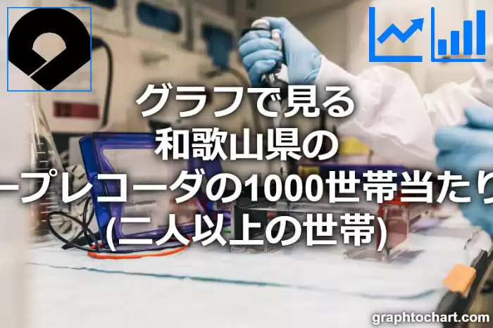 グラフで見る和歌山県のビデオテープレコーダの1000世帯当たり所有数量（二人以上の世帯）は多い？少い？(推移グラフと比較)