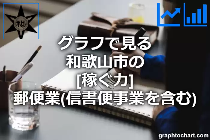 グラフで見る和歌山市の郵便業（信書便事業を含む）の「稼ぐ力」は高い？低い？(推移グラフと比較)