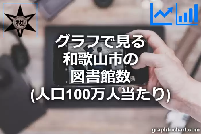 グラフで見る和歌山市の図書館数（人口100万人当たり）は多い？少い？(推移グラフと比較)