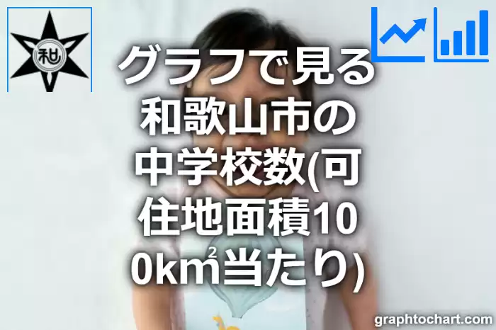 グラフで見る和歌山市の中学校数（可住地面積100k㎡当たり）は多い？少い？(推移グラフと比較)