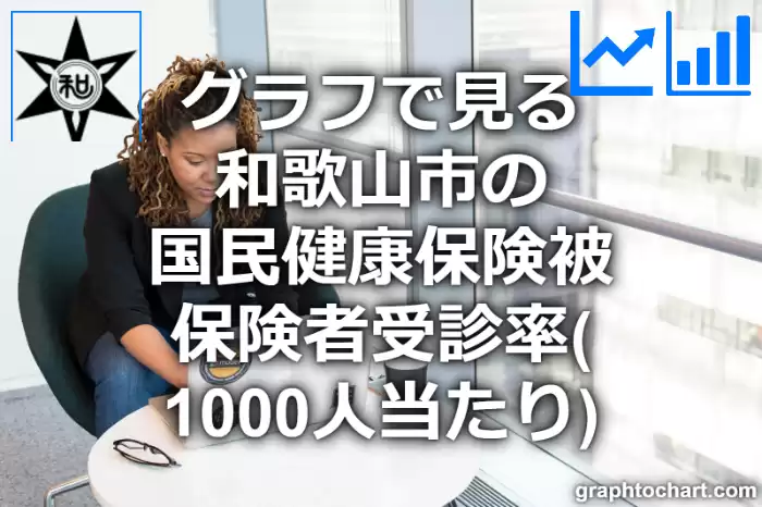 グラフで見る和歌山市の国民健康保険被保険者受診率（1000人当たり）は高い？低い？(推移グラフと比較)