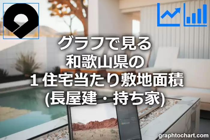 グラフで見る和歌山県の１住宅当たり敷地面積（長屋建・持ち家）は広い？狭い？(推移グラフと比較)