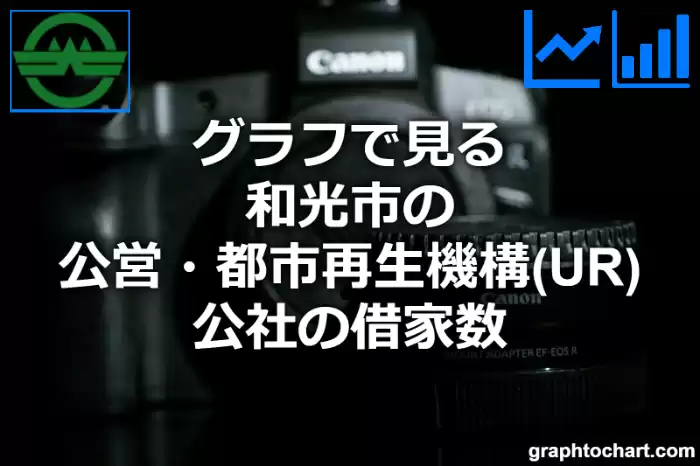 グラフで見る和光市の公営・都市再生機構(UR)・公社の借家数は多い？少い？(推移グラフと比較)