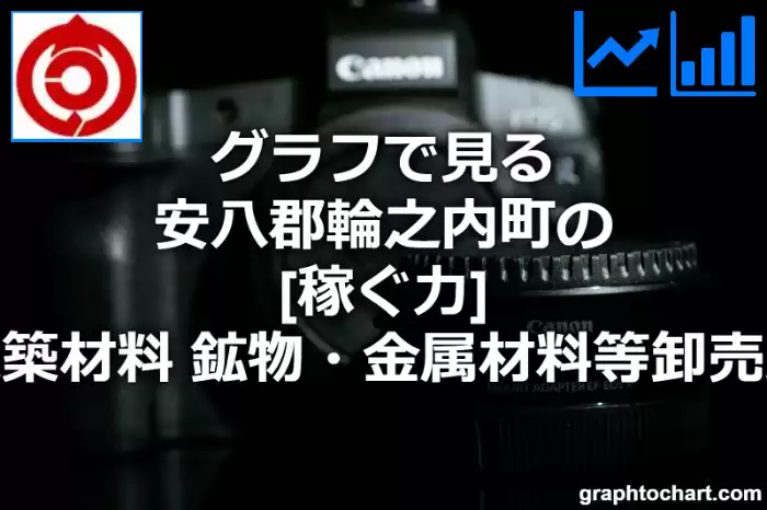 グラフで見る安八郡輪之内町の建築材料，鉱物・金属材料等卸売業の「稼ぐ力」は高い？低い？(推移グラフと比較)