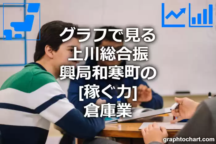 グラフで見る上川総合振興局和寒町の倉庫業の「稼ぐ力」は高い？低い？(推移グラフと比較)