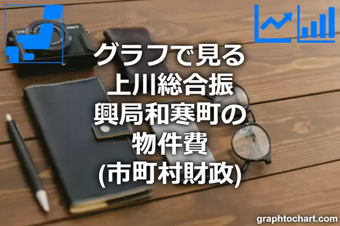 グラフで見る上川総合振興局和寒町の物件費は高い？低い？(推移グラフと比較)