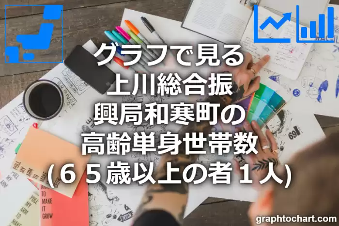 グラフで見る上川総合振興局和寒町の高齢単身世帯数（６５歳以上の者１人）は多い？少い？(推移グラフと比較)