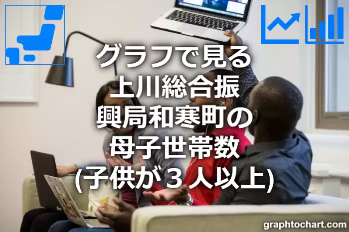 グラフで見る上川総合振興局和寒町の母子世帯数（子供が３人以上）は多い？少い？(推移グラフと比較)