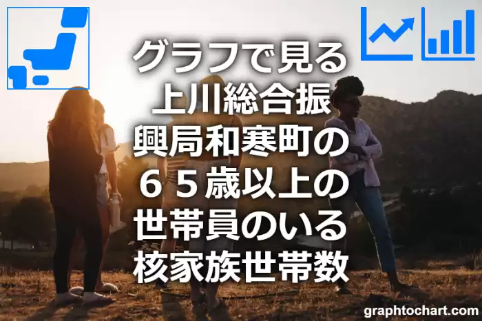 グラフで見る上川総合振興局和寒町の６５歳以上の世帯員のいる核家族世帯数は多い？少い？(推移グラフと比較)