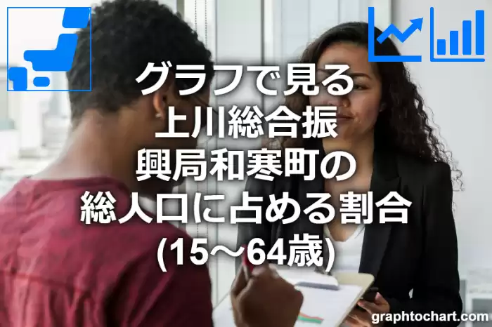 グラフで見る上川総合振興局和寒町の生産年齢人口に占める割合（15～64歳）は高い？低い？(推移グラフと比較)