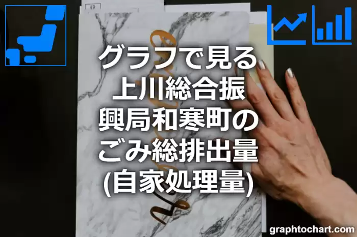 グラフで見る上川総合振興局和寒町のごみ総排出量（自家処理量）は多い？少い？(推移グラフと比較)